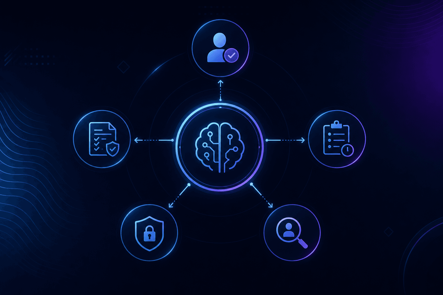 AI Governance for Business Automation AI governance workflow showing human approval, audit trails, and business automation controls